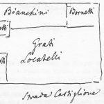 Strada Castiglione: antico numero 1311. (Nord verso destra). . E' rappresentato l'insieme degli edifici corrispondenti all'antico numero 1311 con le proprietà come erano nel XVII secolo. A sinistra è (non indicata) via Clavature. A destra, dopo un vicolo ancora esistente, ma di passaggio privato, noto un tempo come Capraria, ci sono le case Bolognetti (antico numero 1310, odierno numero 1 di via Castiglione). (Nord verso destra). . E' rappresentato l'insieme degli edifici corrispondenti all'antico numero 1311 con le proprietà come erano nel XVII secolo. A sinistra è (non indicata) via Clavature. A destra, dopo un vicolo ancora esistente, ma di passaggio privato, noto un tempo come Capraria, ci sono le case Bolognetti (antico numero 1310, odierno numero 1 di via Castiglione).