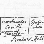 Immagine tratta dagli schizzi topografici disegnati da Giuseppe Guidicini a corredo delle note manoscritte delle "Cose Notabili ..." e pubblicati per la prima volta da Arnaldo Forni nel 2000.
(Nord verso il basso). Case e proprietà a levante di via del Paradiso (attuali numeri 28 e 26, antichi 60 e 61) Case agli antichi numeri 60 e 61