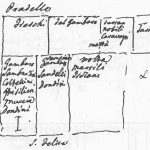 Immagine tratta dagli schizzi topografici disegnati da Giuseppe Guidicini a corredo delle note manoscritte delle "Cose Notabili ..." e pubblicati per la prima volta da Arnaldo Forni nel 2000.
(Nord verso il basso) Via San Felice in basso, via de' Coltellini a sinistra e via del Pratello in alto. Proprietà succedutesi nel palazzo all'antico numero 62 (oggi via San Felice 24) e degli edifici agli antichi numeri 1087 e 1084 (via del Pratello 21/2 e 21/3). Antico numero 62
