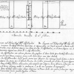 Immagine tratta dagli schizzi topografici disegnati da Giuseppe Guidicini a corredo delle note manoscritte delle "Cose Notabili ..." e pubblicati per la prima volta da Arnaldo Forni nel 2000.
(Nord verso il basso) Via San Felice in basso, via de' Coltellini a sinistra. Case dei Dondini e degli Alamandini poi accorpate nel palazzo Pallavicini (antico numero 62, oggi via San Felice 24). Solo alcune note in questo disegno sono di mano del Guidicini. Strada San Felice: antico numero 62