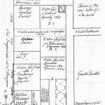 Immagine tratta dagli schizzi topografici disegnati da Giuseppe Guidicini a corredo delle note manoscritte delle "Cose Notabili ..." e pubblicati per la prima volta da Arnaldo Forni nel 2000.
(Nord verso il basso). Case con gli antichi numeri 78, 77 e 76 (da sinistra a destra, prima dello scomparso Vicolo Bettania o Stradello della Beccaria, case completamente scomparse con l'allargamento di via Ugo Bassi, fatto nei primi decenni del XX secolo. La casa in alto a sinistra è il Palazzo Davia, tuttora esistente, contrassegnato dall'antico numero 1219 e dagli attuali 5 e 7 di via Cesare Battisti. La casa sotto, indicata come Ranuzzi, Cavalca, Davia, è l'antico numero 1220, tuttora esistente con il numero 3 di via Cesare Battisti (già via Imperiale di San Prospero). Segue sotto la casa numero 1221 (Davia) e la casa numero 1222 (indicata come Ghisilieri, Bontempi, Mastri, etc.). A destra il guasto dei Canetoli, la Macelleria già Ghisilieri e, in alto l'area dei Chierici Minori dello Spirito Santo. Strada San Felice: case tra gli antichi numeri 76 e 78