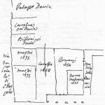 Immagine tratta dagli schizzi topografici disegnati da Giuseppe Guidicini a corredo delle note manoscritte delle "Cose Notabili ..." e pubblicati per la prima volta da Arnaldo Forni nel 2000.
(Nord verso il basso). Case con gli antichi numeri 78, 77 e 76 (da sinistra a destra, prima dello scomparso Stradello della Beccaria, case completamente scomparse con l'allargamento di via Ugo Bassi, fatto nei primi decenni del XX secolo. La casa in alto a sinistra è il Palazzo Davia, tuttora esistente, contrassegnato dall'antico numero 1219 e dagli attuali 5 e 7 di via Cesare Battisti. La casa sotto, indicata come Cavalca, poi Davia, è l'antico numero 1220, tuttora esistente con il numero 3 di via Cesare Battisti (già via Imperiale di San Prospero). Segue sotto la casa numero 1221 e le case indicate come Mastri, che corrispondono all'antico numero 1222. Gli edifici ai numeri 1221 e 1222 scomparvero con l'allargamento di via Ugo Bassi. Strada San Felice: case tra gli antichi numeri 76 e 78