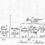 Immagine tratta dagli schizzi topografici disegnati da Giuseppe Guidicini a corredo delle note manoscritte delle "Cose Notabili ..." e pubblicati per la prima volta da Arnaldo Forni nel 2000.
(Nord verso il basso). Case tra via de' Coltellini (a destra) e la Seliciata di San Francesco (a sinistra, non indicata). I numeri vanno dal 71 (via San Felice 2) al 63 (via San Felice 20). Strada San Felice: case tra l'antico numero 63 e l'antico numero 71