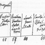 Immagine tratta dagli schizzi topografici disegnati da Giuseppe Guidicini a corredo delle note manoscritte delle "Cose Notabili ..." e pubblicati per la prima volta da Arnaldo Forni nel 2000.
Successione delle proprietà dal sec. XVI al XVIII delle case dagli antichi numeri da 66 a 69 (attuali numeri compresi tra 6 e 12). Strada San Felice: case tra l'antico numero 66 e 69