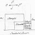 Immagine tratta dagli schizzi topografici disegnati da Giuseppe Guidicini a corredo delle note manoscritte delle "Cose Notabili ..." e pubblicati per la prima volta da Arnaldo Forni nel 2000. Palazzo Manzoli, con le proprietà come da documenti del 1564.