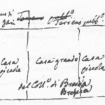 Immagine tratta dagli schizzi topografici disegnati da Giuseppe Guidicini a corredo delle note manoscritte delle "Cose Notabili ..." e pubblicati per la prima volta da Arnaldo Forni nel 2000.