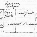 Immagine tratta dagli schizzi topografici disegnati da Giuseppe Guidicini a corredo delle note manoscritte delle "Cose Notabili ..." e pubblicati per la prima volta da Arnaldo Forni nel 2000.