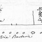 Immagine tratta dagli schizzi topografici disegnati da Giuseppe Guidicini a corredo delle note manoscritte delle "Cose Notabili ..." e pubblicati per la prima volta da Arnaldo Forni nel 2000.