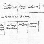 Cartoleria Nuova. Il nord è verso destra. Particolare delle proprietà nei pressi di via San Petronio Vecchio. Immagine tratta dagli schizzi topografici disegnati da Giuseppe Guidicini a corredo delle note manoscritte delle "Cose Notabili ..." e pubblicati per la prima volta da Arnaldo Forni nel 2000.