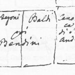 Immagine tratta dagli schizzi topografici disegnati da Giuseppe Guidicini a corredo delle note manoscritte delle "Cose Notabili ..." e pubblicati per la prima volta da Arnaldo Forni nel 2000.