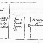 Immagine tratta dagli schizzi topografici disegnati da Giuseppe Guidicini a corredo delle note manoscritte delle "Cose Notabili ..." e pubblicati per la prima volta da Arnaldo Forni nel 2000.